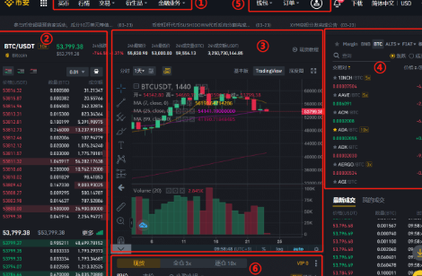 币安现货交易详细基本教程 (USDT购买比特币BTC) - php中文网